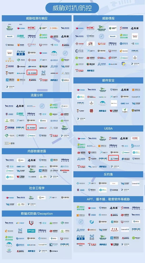 華清信安 榮登2021嘶吼網絡安全產業鏈圖譜，彰顯北京企業網絡技術服務實力