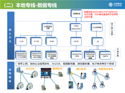 2021版移動(dòng)企業(yè)互聯(lián)網(wǎng)專(zhuān)線(xiàn)及數(shù)據(jù)專(zhuān)線(xiàn)資費(fèi)解析 賦能企業(yè)數(shù)字化升級(jí)